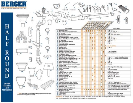 Guttering Systems | Roof Drainage | Berger