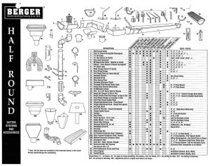 Metal half-round system components
